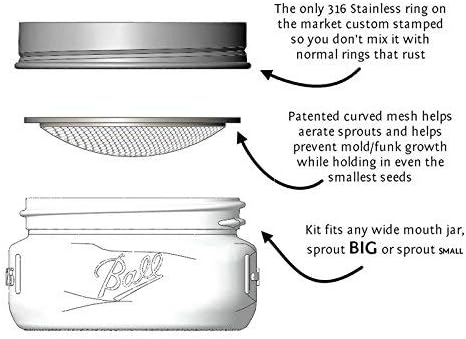 Sprouting Lids