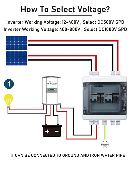 2 Input 2 Output 500V