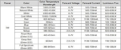 K) Deep Red (660nm)