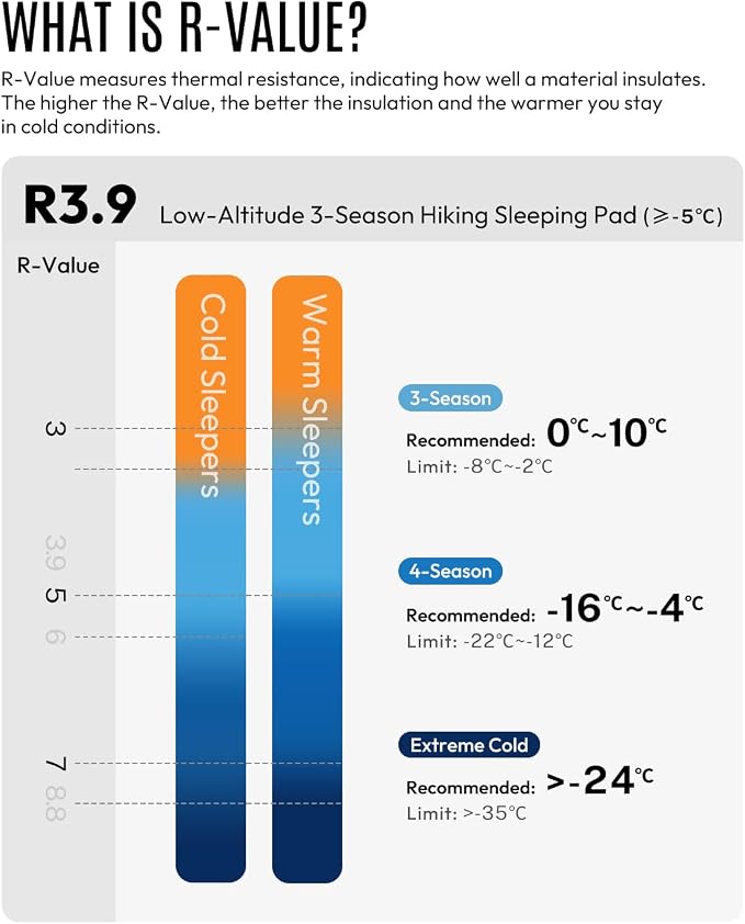 Summit Ember-r6.0