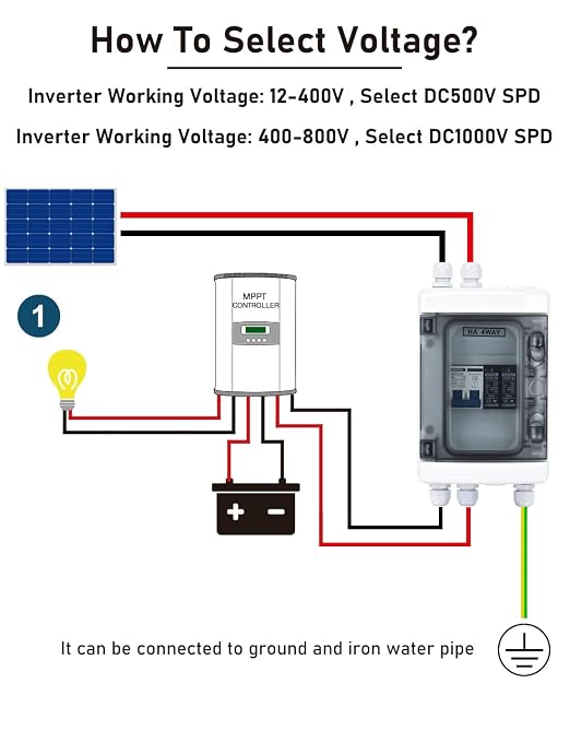 40 Amp DC500V