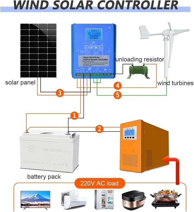 6000W