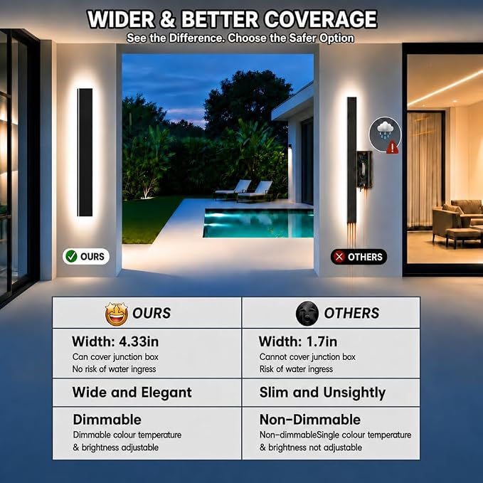 Dimmable