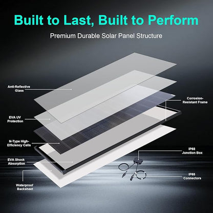 200W Monofacial N-Type Solar Panel
