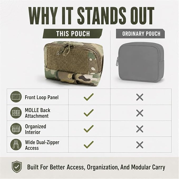 BCP