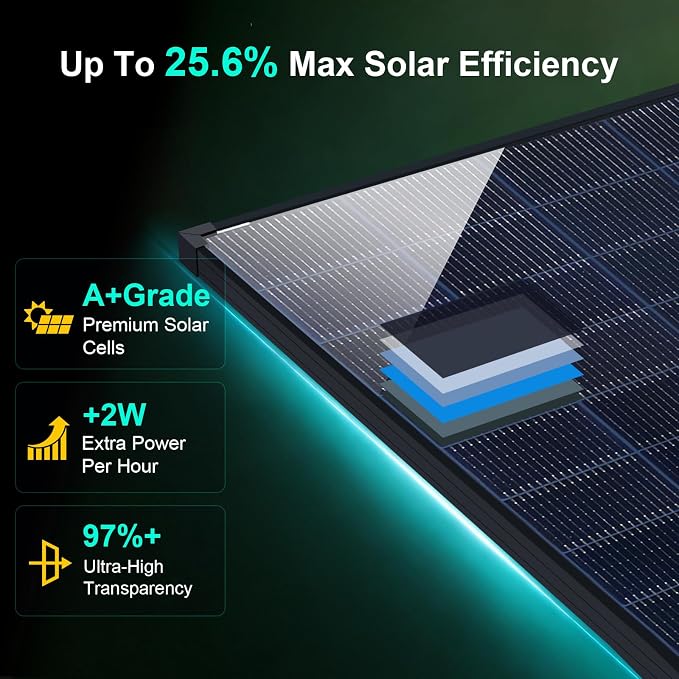 200W Monofacial N-Type Solar Panel