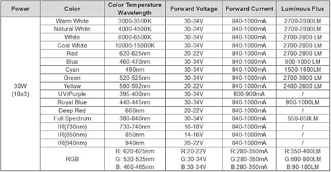O) Infrared Ir (940nm)