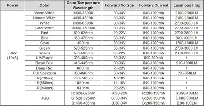 O) Infrared Ir (940nm)