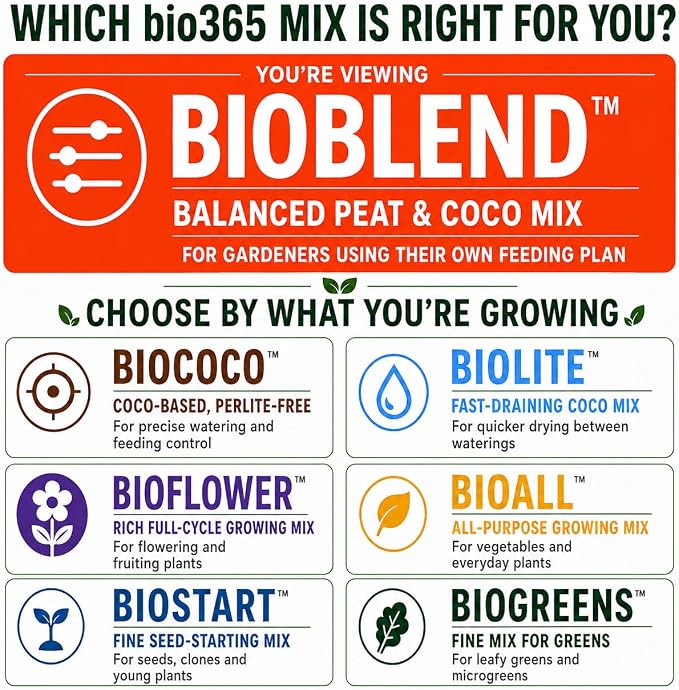 BIOBLEND
