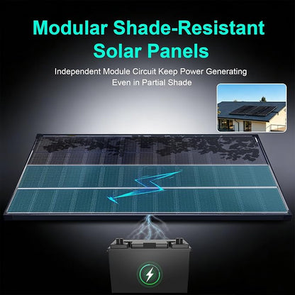 200W Monofacial N-Type Solar Panel