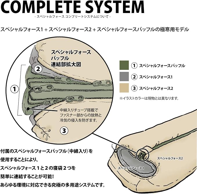 Multicam - Complete System