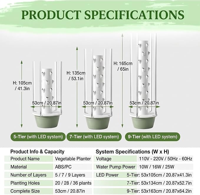 Led