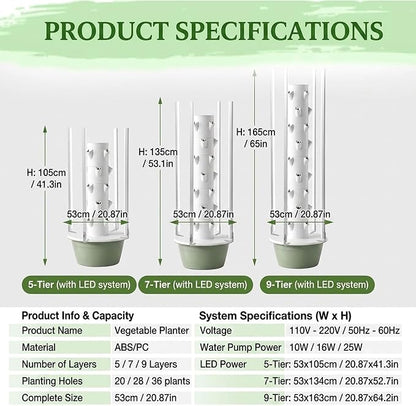 Led