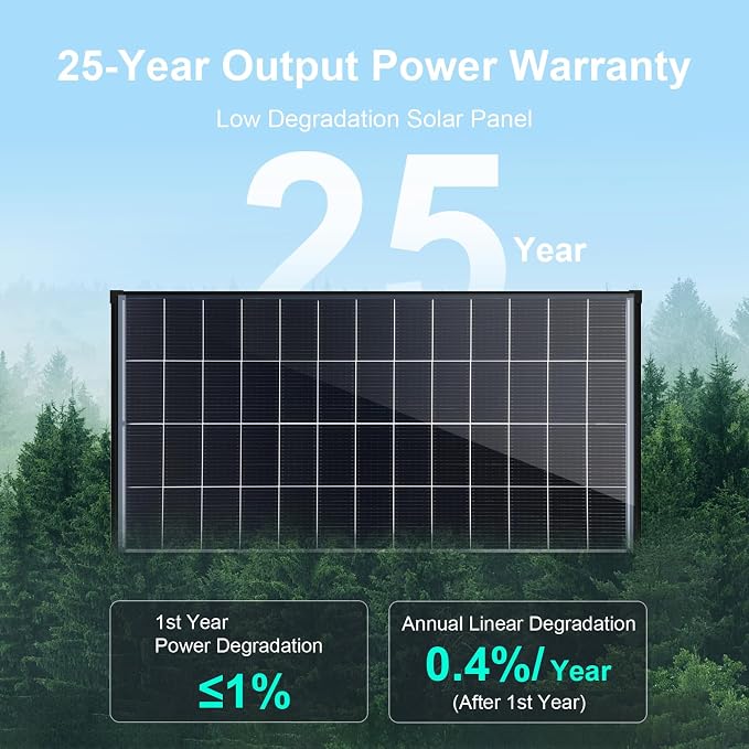 2-Pack 200W Bifacial N-Type Solar Panel