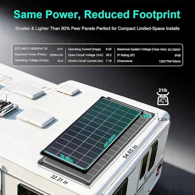 2-Pack 200W Bifacial N-Type Solar Panel