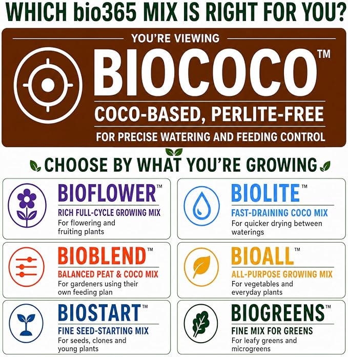 BIOCOCO