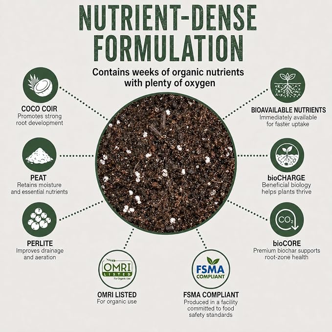 BIOGREENS