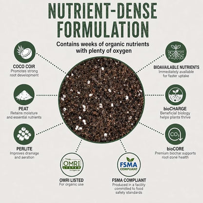 BIOGREENS