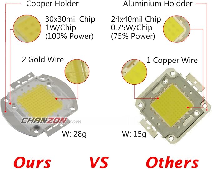 O) Infrared Ir (940nm)