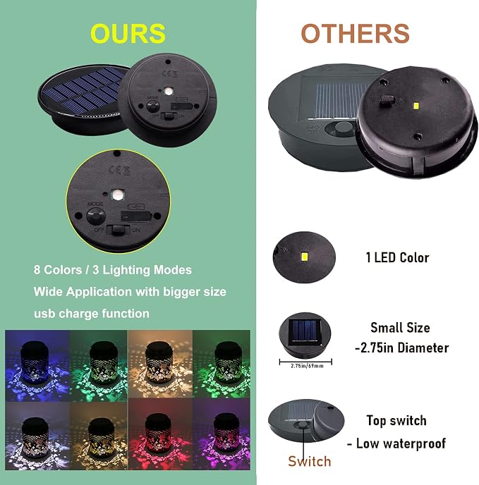8 Modes Colors