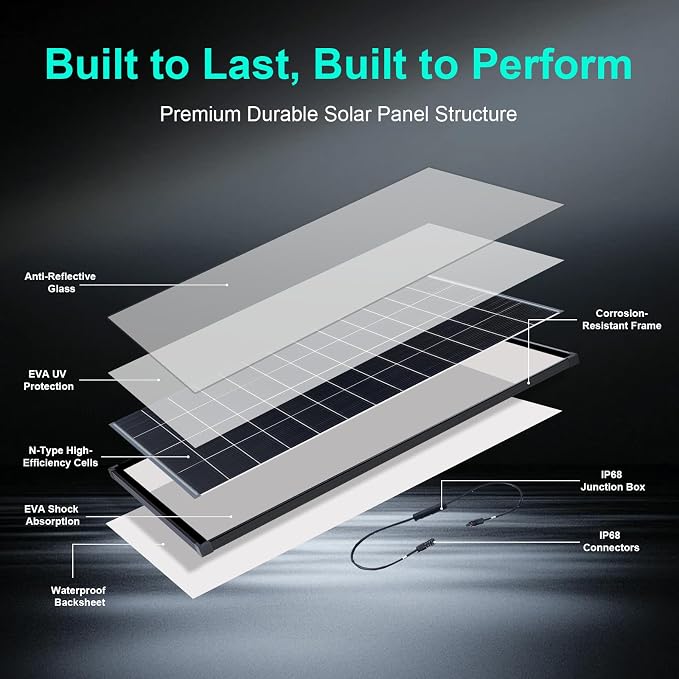 2-Pack 200W Bifacial N-Type Solar Panel