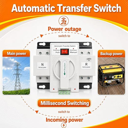 2P 63A 110V ATS-White