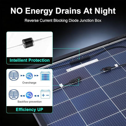 2-Pack 200W Bifacial N-Type Solar Panel
