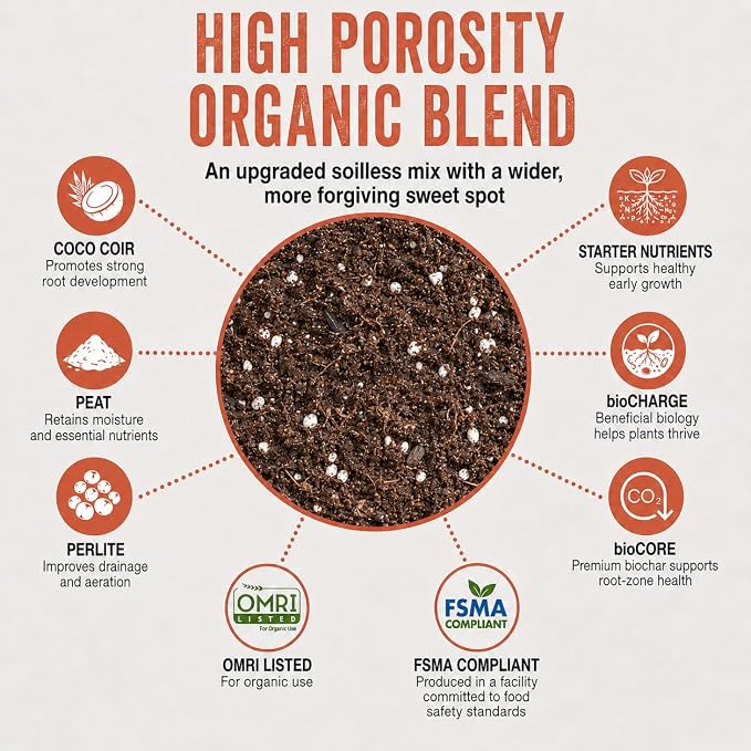BIOBLEND