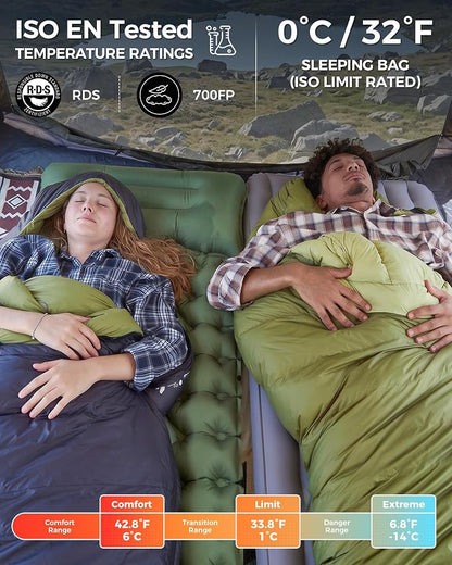 Comfort: 42.8°F , Limit: 33.8°F, Green