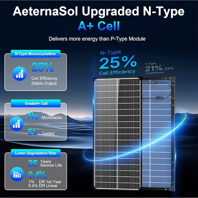 Bifacial 100W