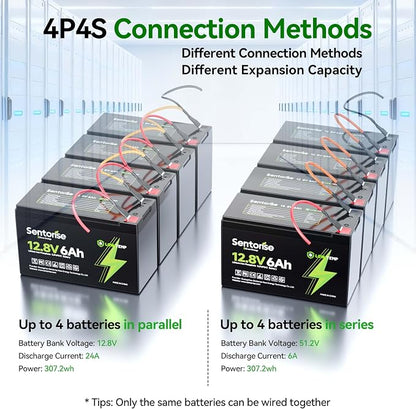 Sentorise 12.8V 6Ah battery — 6Ah option only; supplier illustration