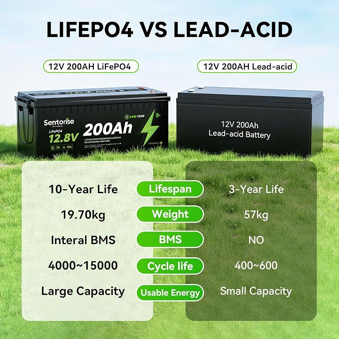 Sentorise 12.8V 200Ah battery — 200Ah option only; supplier illustration