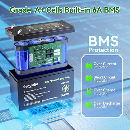 Sentorise 12.8V 6Ah battery — 6Ah option only; supplier illustration