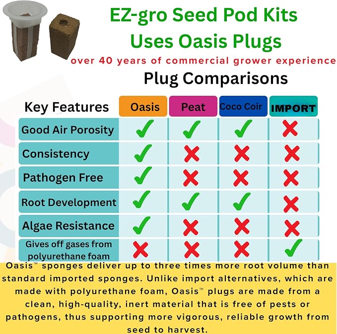 9 pod